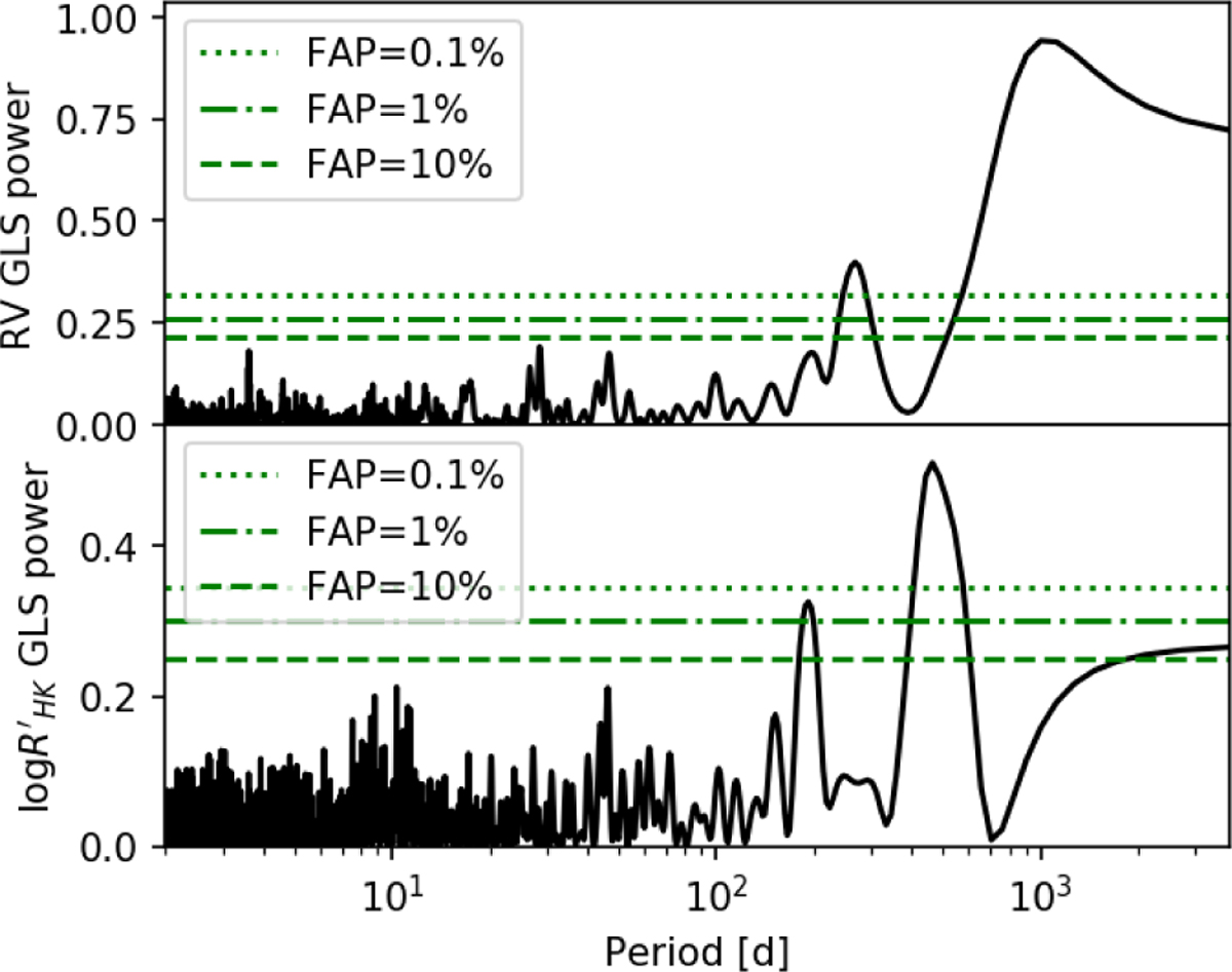 Fig. 3 Refer to the following caption and surrounding text.