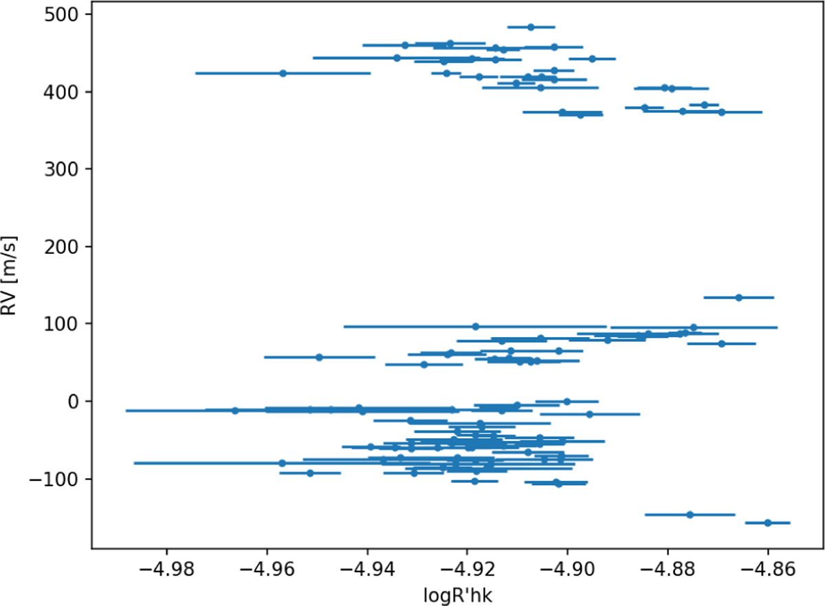 Fig. 4 Refer to the following caption and surrounding text.
