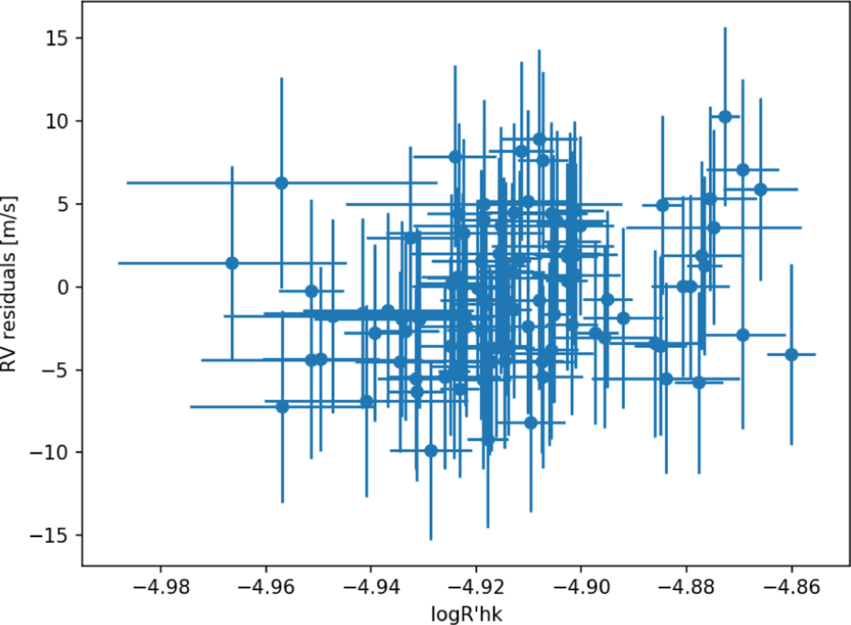 Fig. 5 Refer to the following caption and surrounding text.
