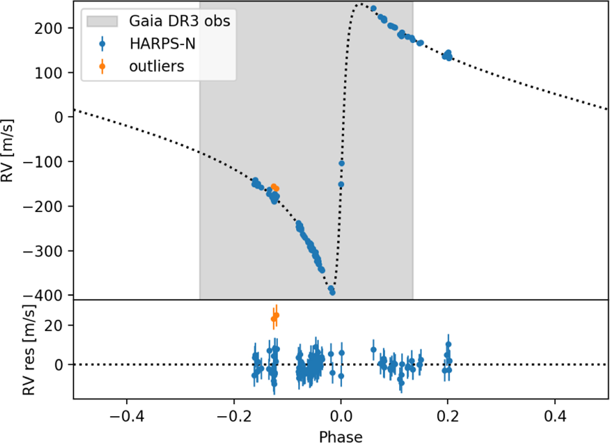 Fig. 6 Refer to the following caption and surrounding text.