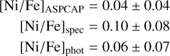 Mathematical equation: $\[\begin{aligned}{[\mathrm{Ni} / \mathrm{Fe}]_{\text {ASPCAP }} } & =0.04 \pm 0.04 \\{[\mathrm{Ni} / \mathrm{Fe}]_{\text {spec }} } & =0.10 \pm 0.08 \\{[\mathrm{Ni} / \mathrm{Fe}]_{\text {phot }} } & =0.06 \pm 0.07\end{aligned}\]$