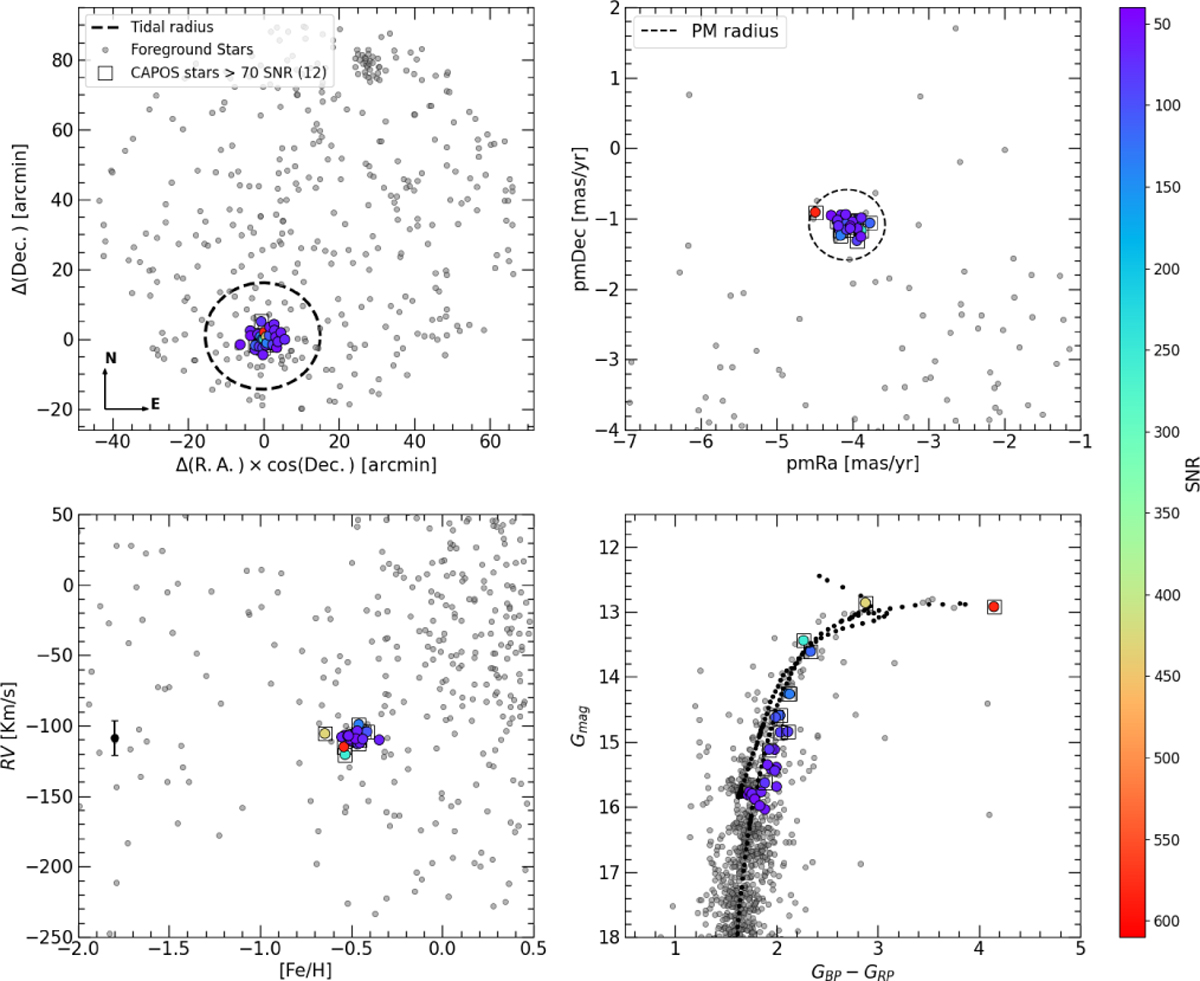 Fig. 2 Refer to the following caption and surrounding text.