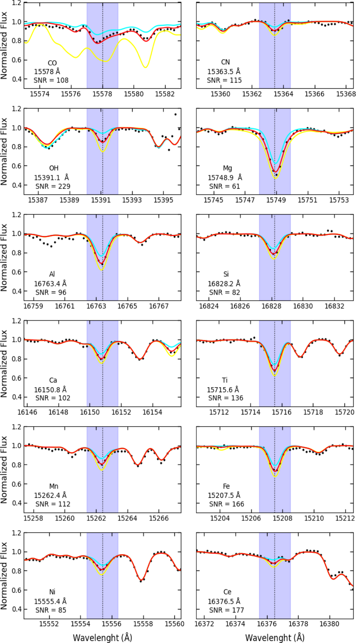 Fig. 4 Refer to the following caption and surrounding text.