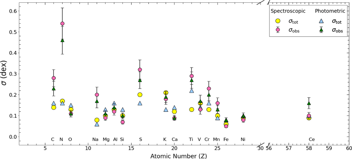 Fig. 5 Refer to the following caption and surrounding text.