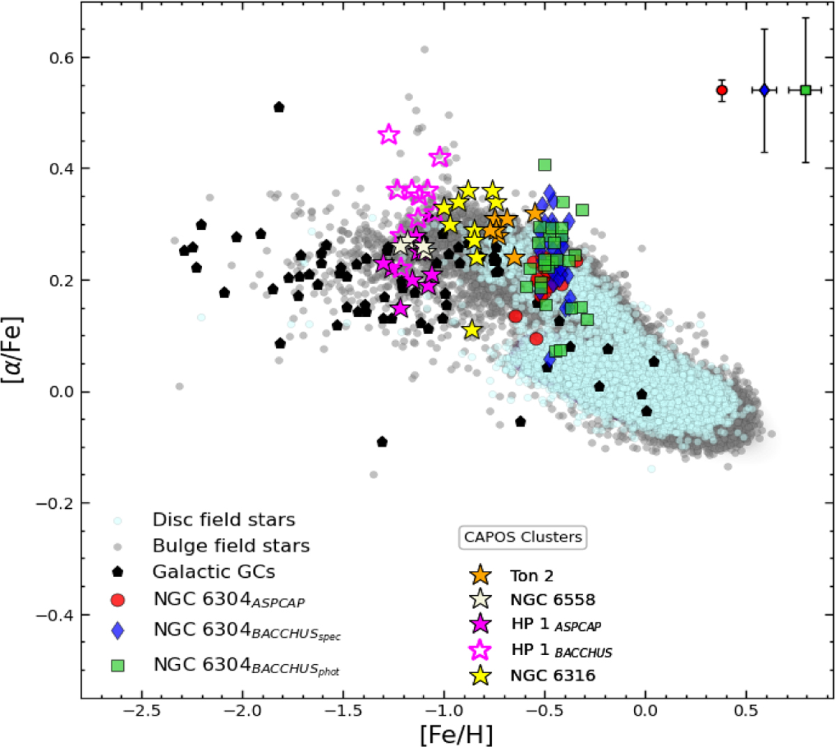 Fig. 6 Refer to the following caption and surrounding text.