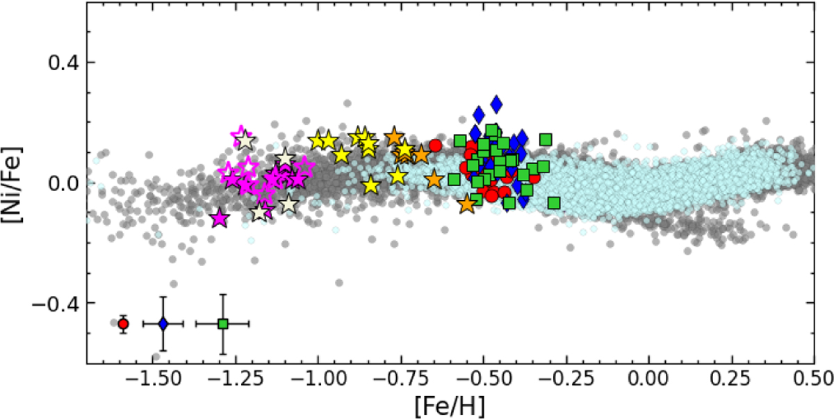 Fig. 7 Refer to the following caption and surrounding text.