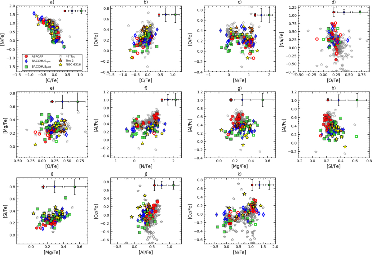 Fig. 8 Refer to the following caption and surrounding text.