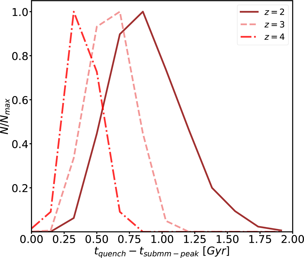 Fig. B.1. Refer to the following caption and surrounding text.