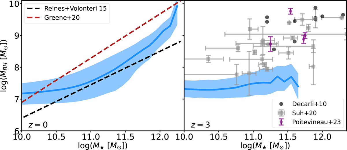 Fig. C.1. Refer to the following caption and surrounding text.