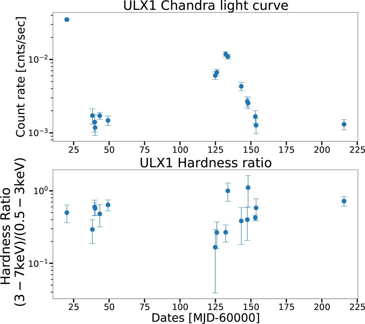 Fig. 3. Refer to the following caption and surrounding text.