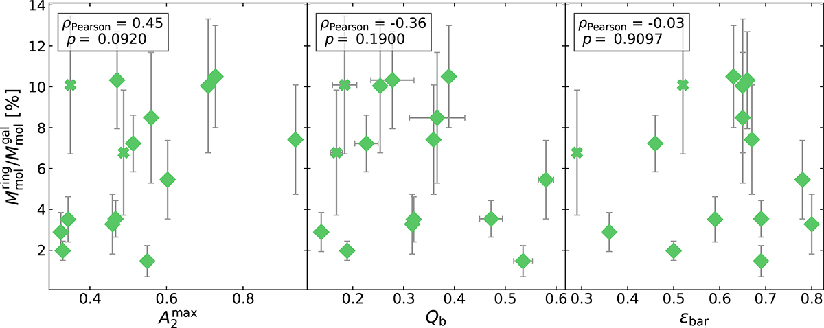 Fig. C.3. Refer to the following caption and surrounding text.