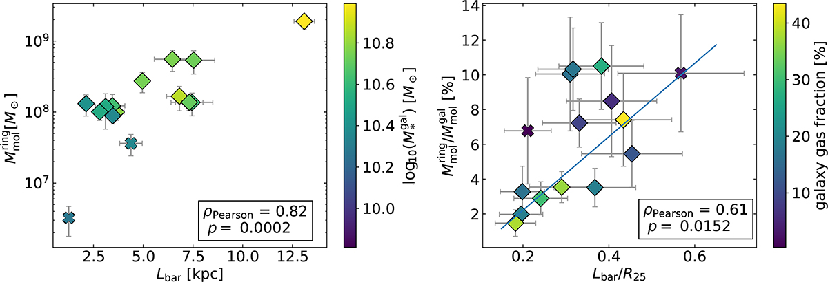 Fig. 7. Refer to the following caption and surrounding text.