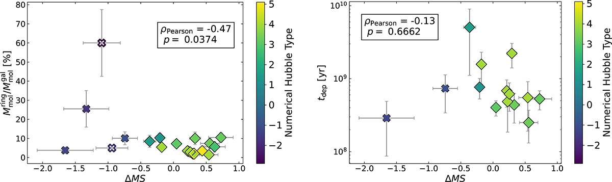 Fig. C.2. Refer to the following caption and surrounding text.