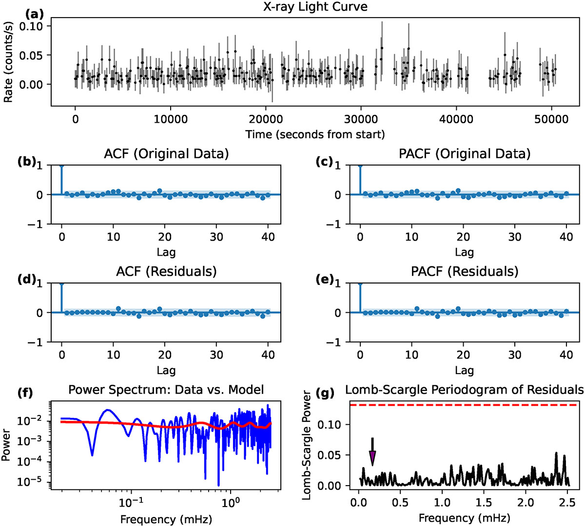 Fig. B.2. Refer to the following caption and surrounding text.