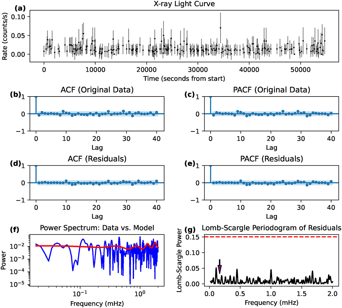 Fig. B.3. Refer to the following caption and surrounding text.