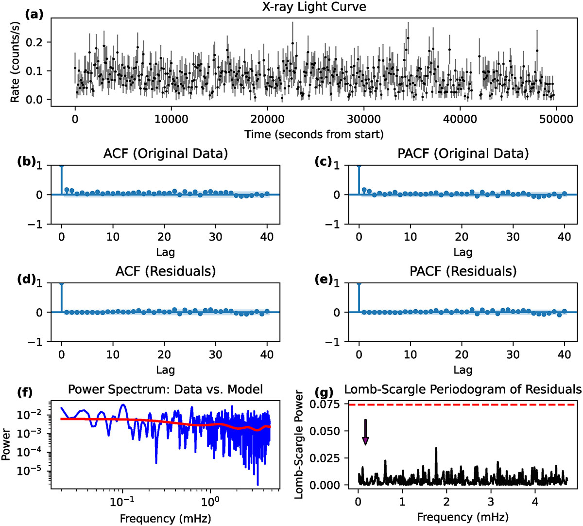 Fig. B.4. Refer to the following caption and surrounding text.