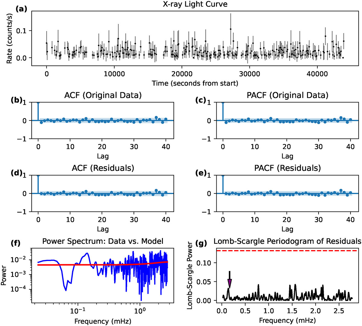 Fig. B.5. Refer to the following caption and surrounding text.