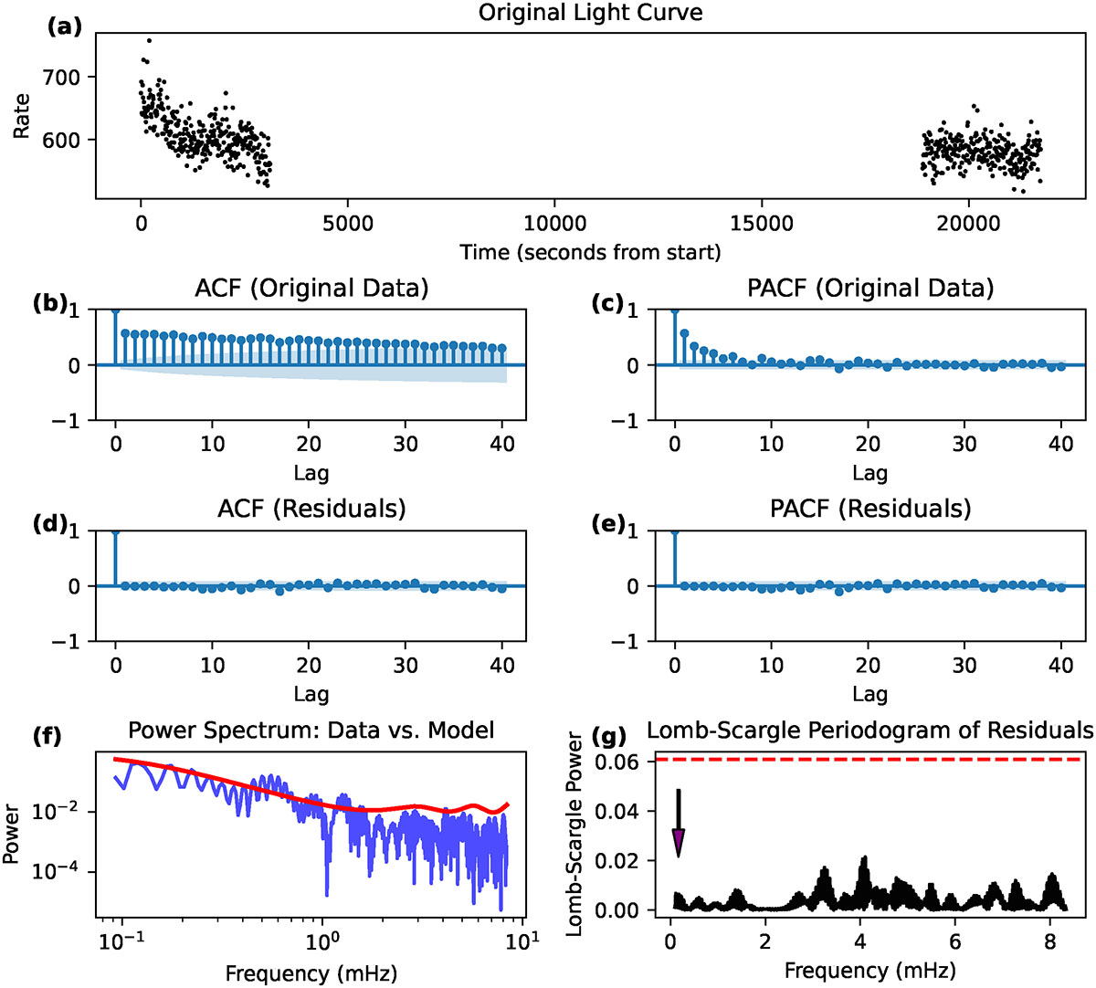 Fig. B.6. Refer to the following caption and surrounding text.