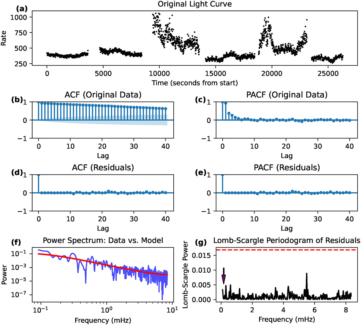 Fig. B.7. Refer to the following caption and surrounding text.