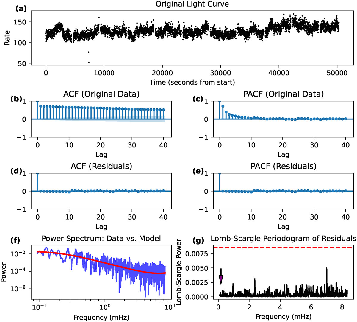 Fig. B.8. Refer to the following caption and surrounding text.