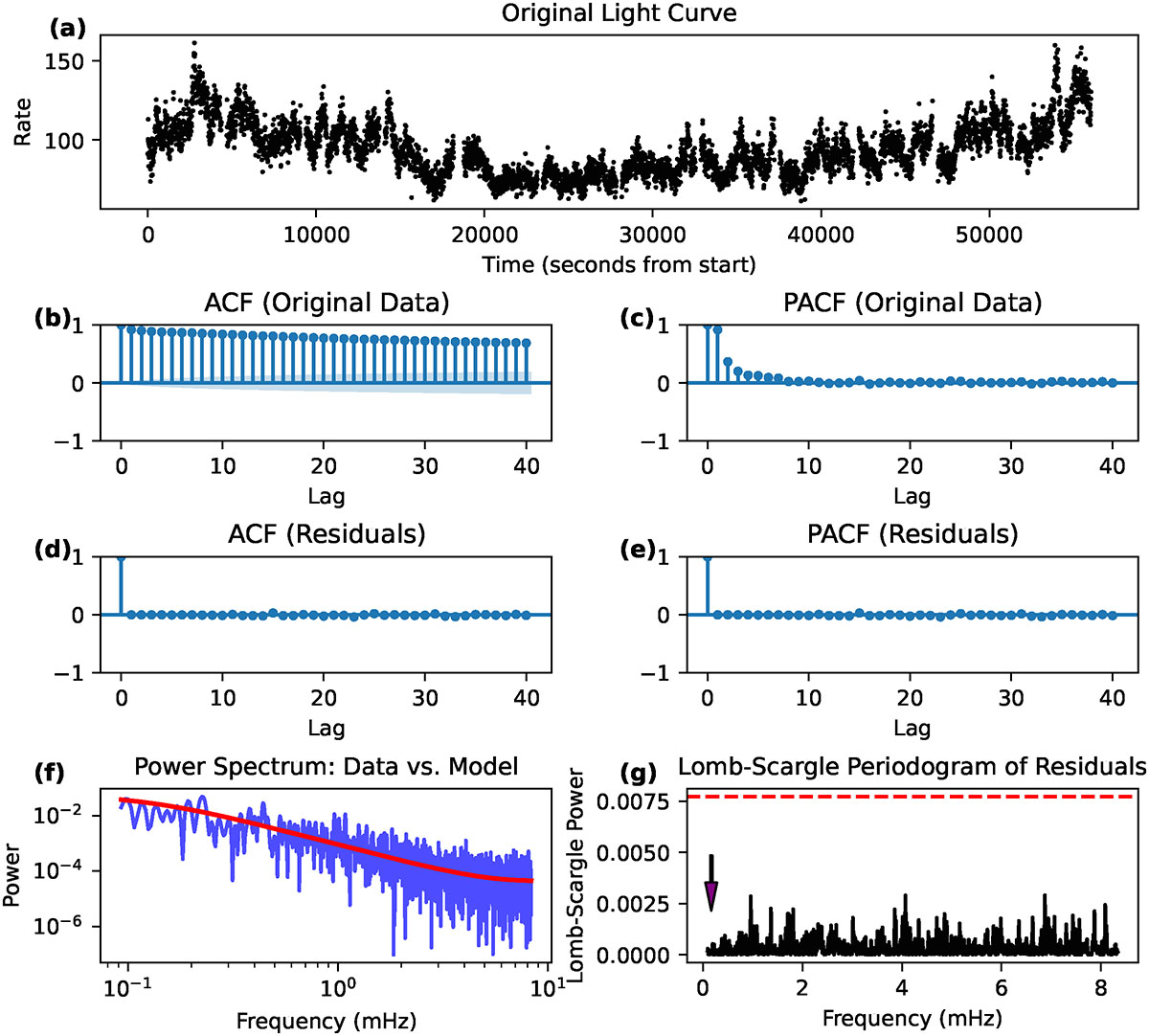 Fig. B.9. Refer to the following caption and surrounding text.