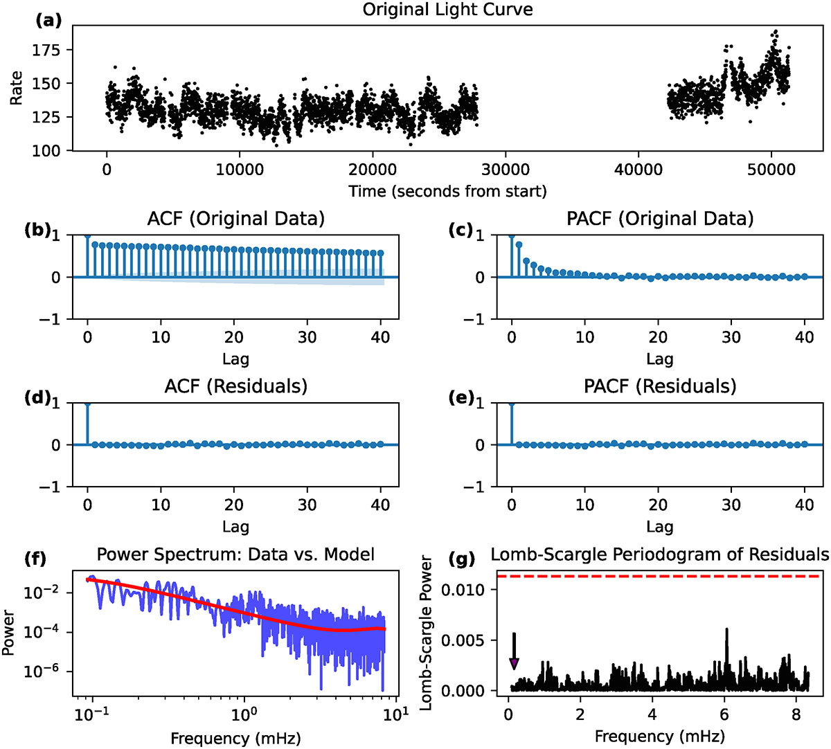 Fig. B.10. Refer to the following caption and surrounding text.