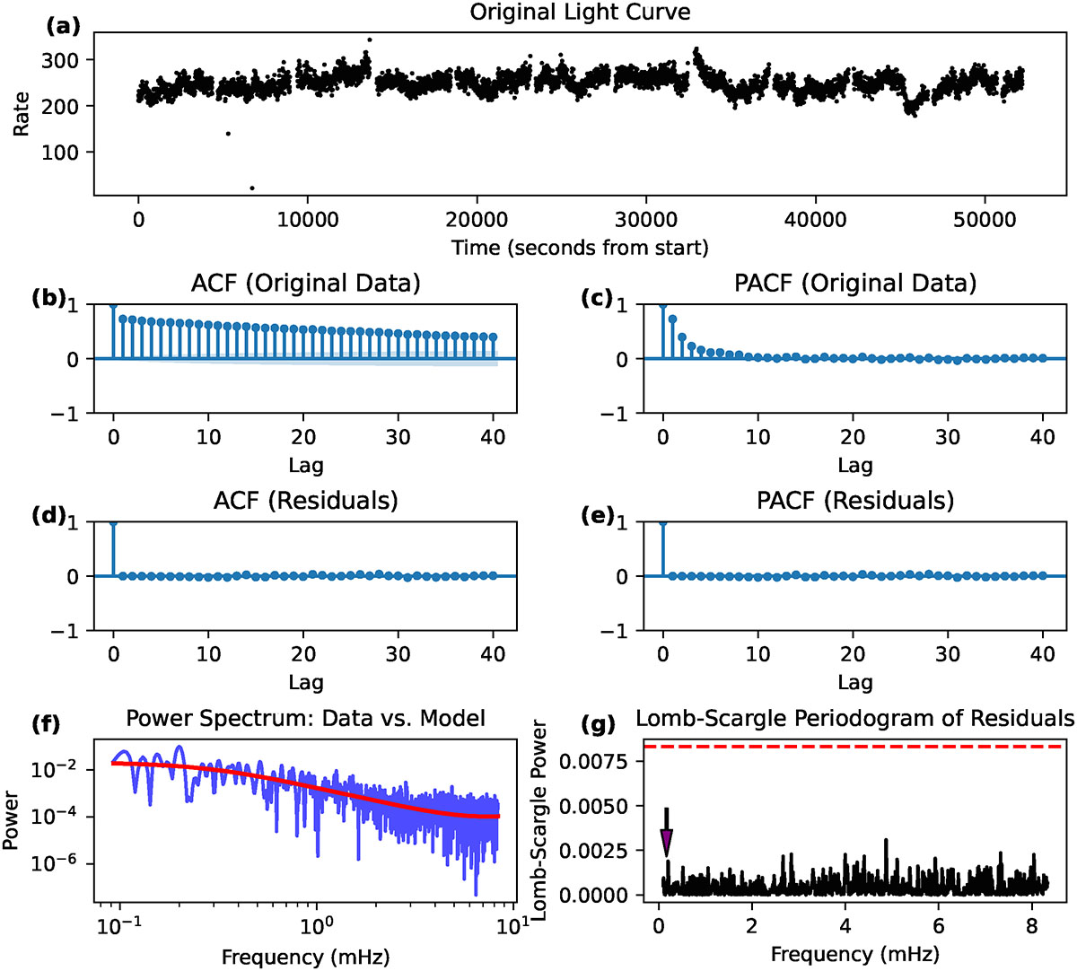 Fig. B.11. Refer to the following caption and surrounding text.