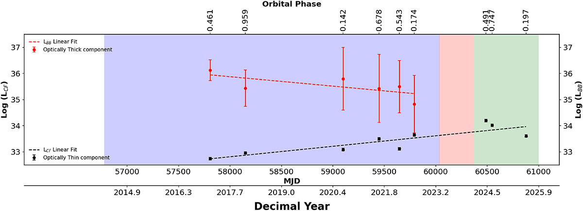 Fig. 3. Refer to the following caption and surrounding text.