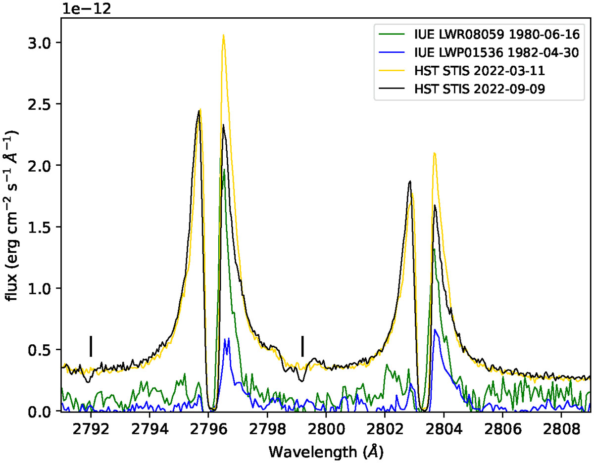 Fig. 4. Refer to the following caption and surrounding text.