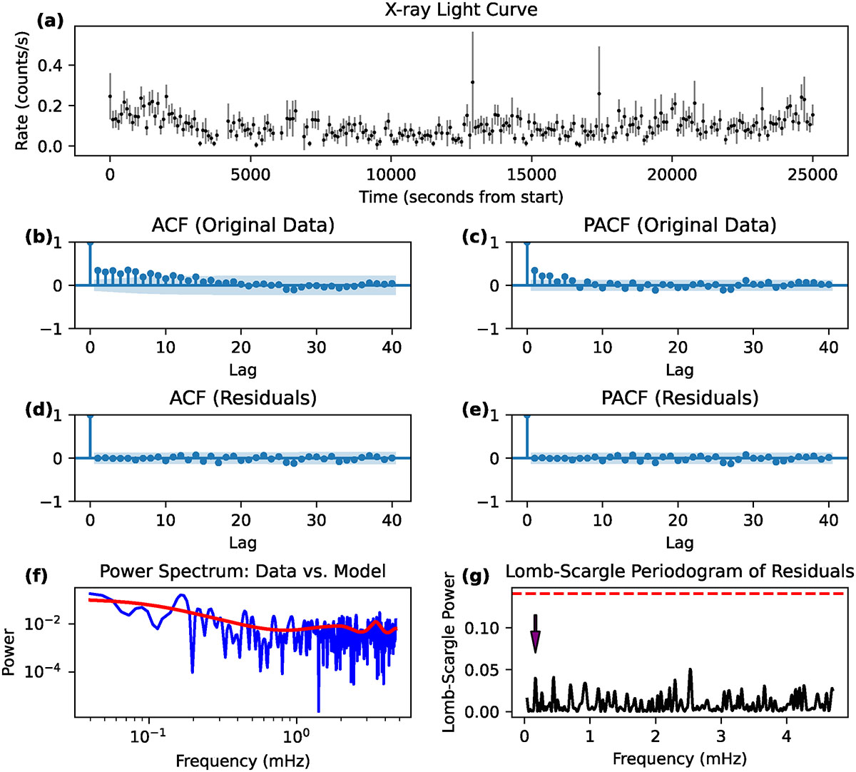 Fig. B.1. Refer to the following caption and surrounding text.