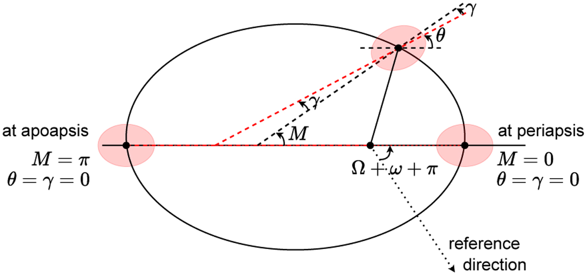 Fig. 1 Refer to the following caption and surrounding text.