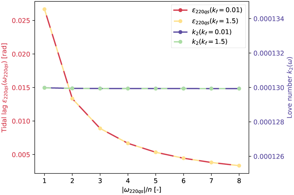 Fig. A.1 Refer to the following caption and surrounding text.
