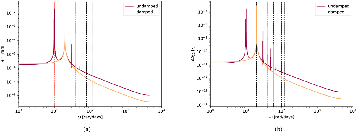 Fig. B.1 Refer to the following caption and surrounding text.