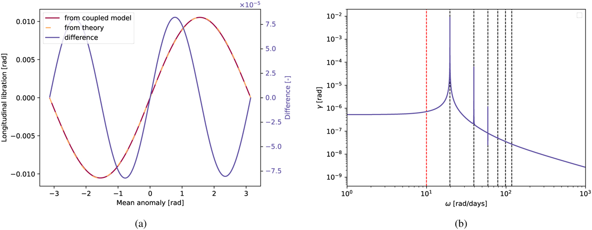 Fig. 4 Refer to the following caption and surrounding text.