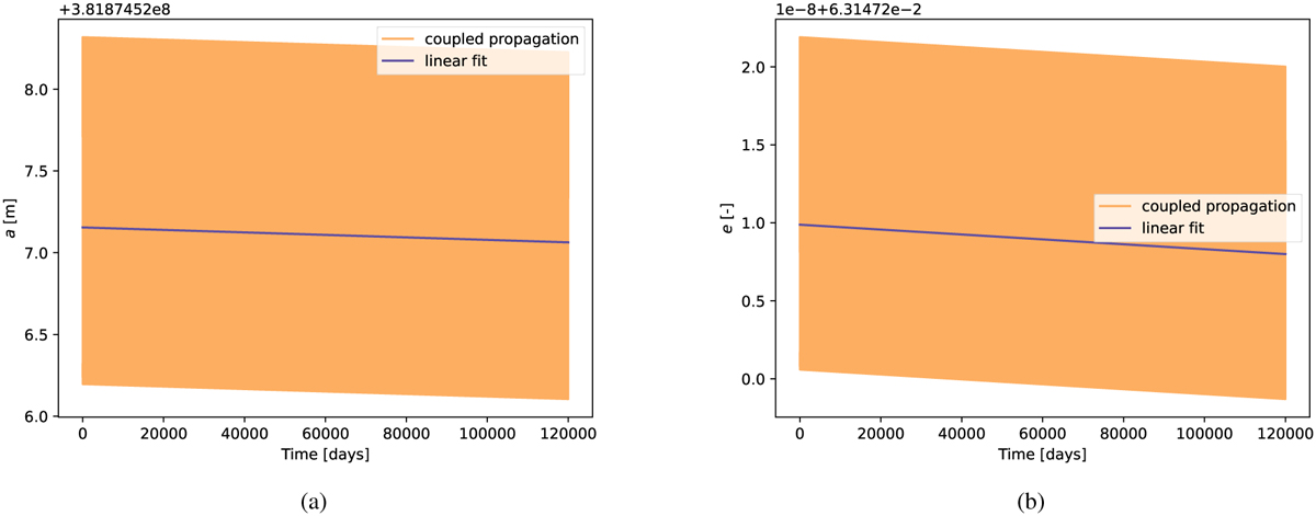 Fig. 5 Refer to the following caption and surrounding text.