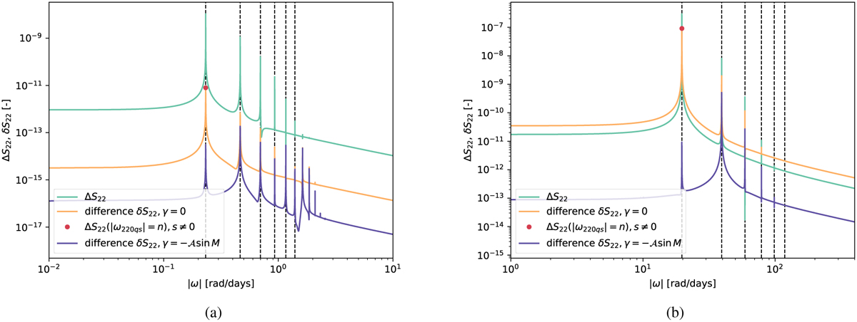 Fig. 7 Refer to the following caption and surrounding text.