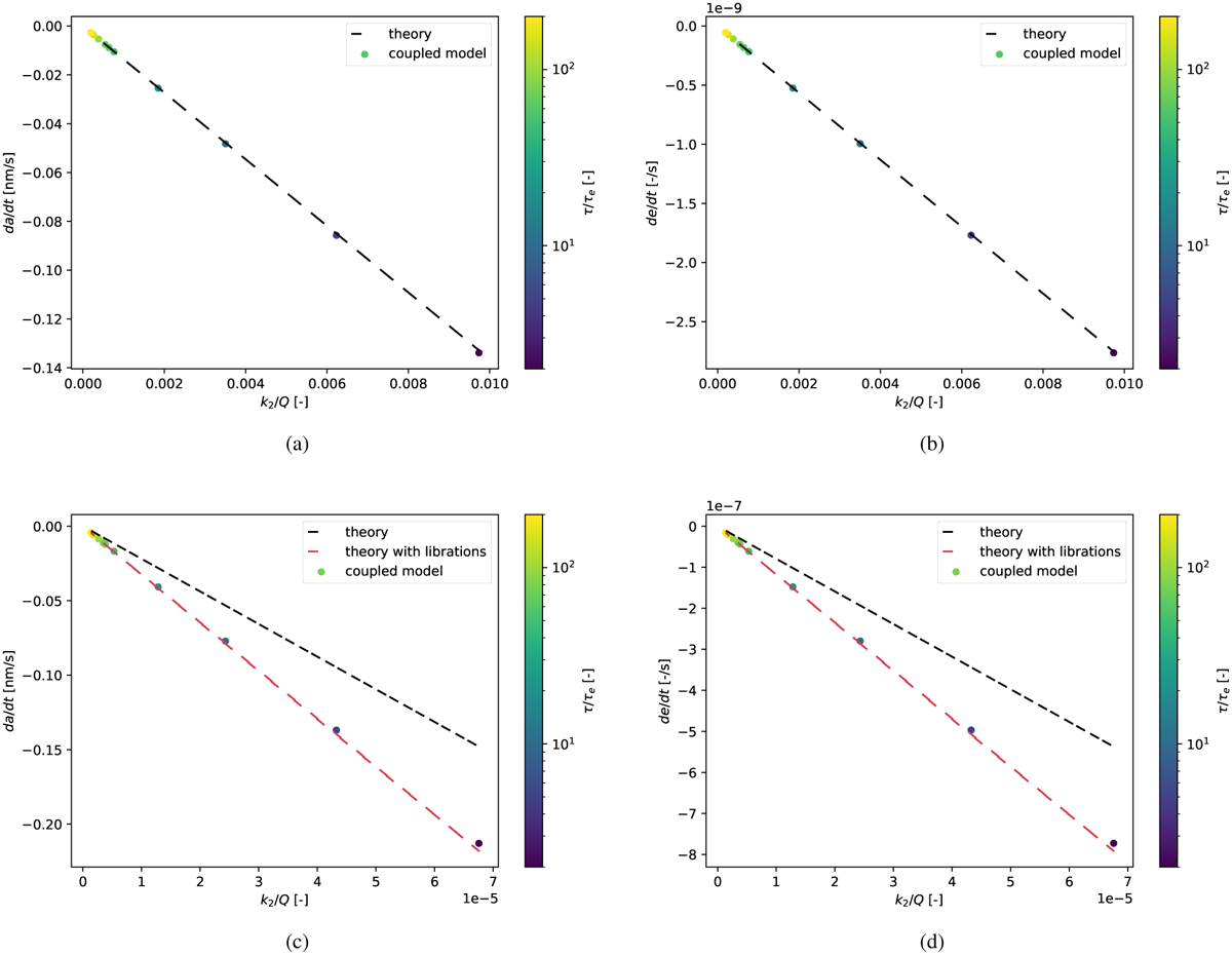 Fig. 8 Refer to the following caption and surrounding text.