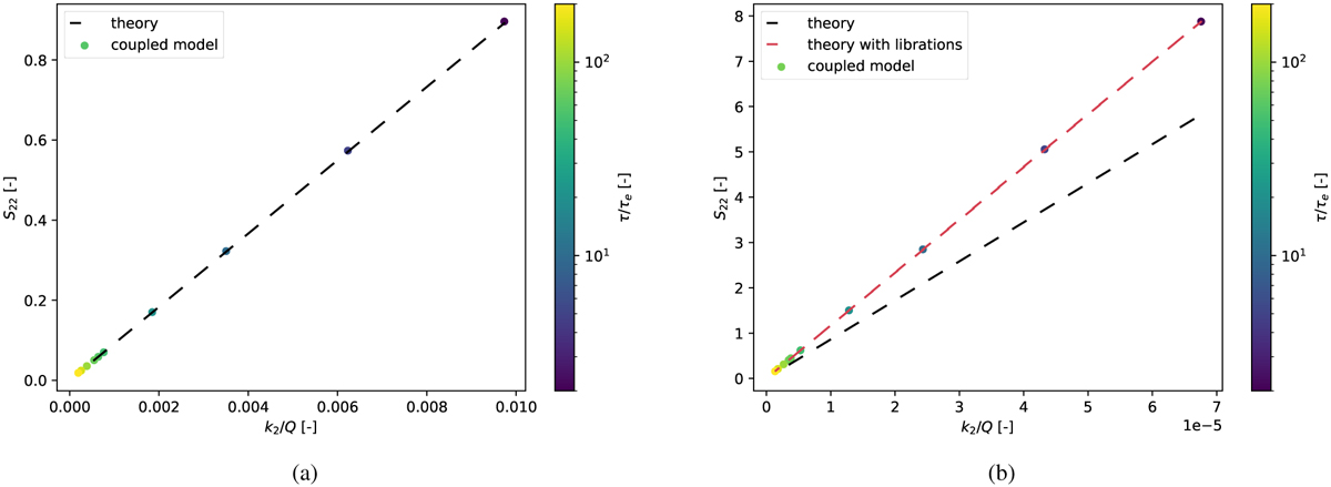 Fig. 9 Refer to the following caption and surrounding text.