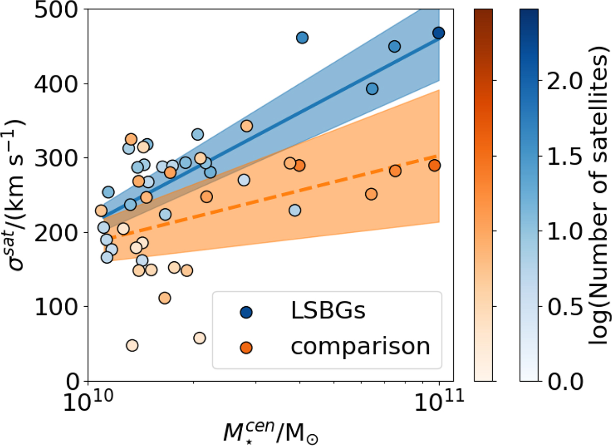 Fig. 5. Refer to the following caption and surrounding text.