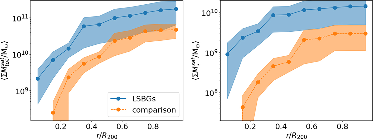 Fig. 6. Refer to the following caption and surrounding text.