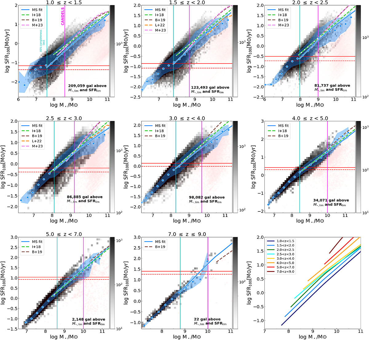 Fig. 6. Refer to the following caption and surrounding text.