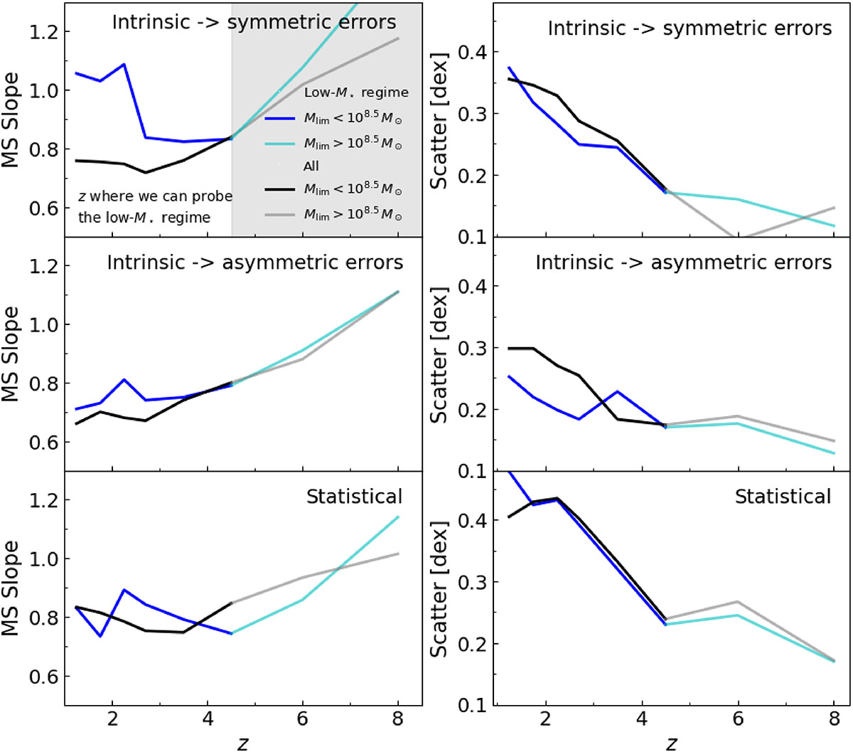 Fig. 7. Refer to the following caption and surrounding text.
