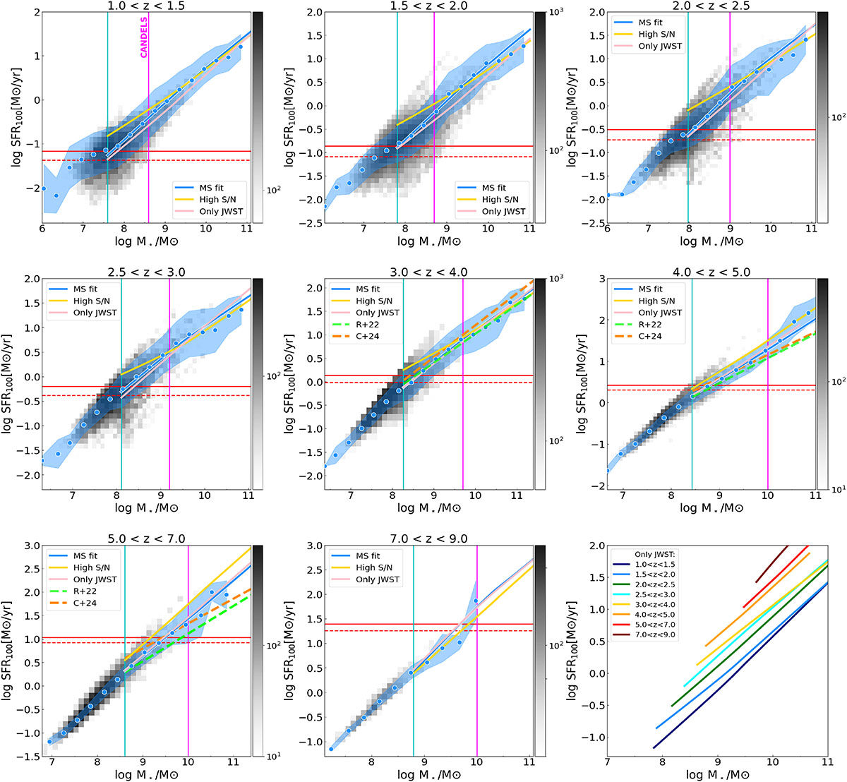Fig. D.1. Refer to the following caption and surrounding text.