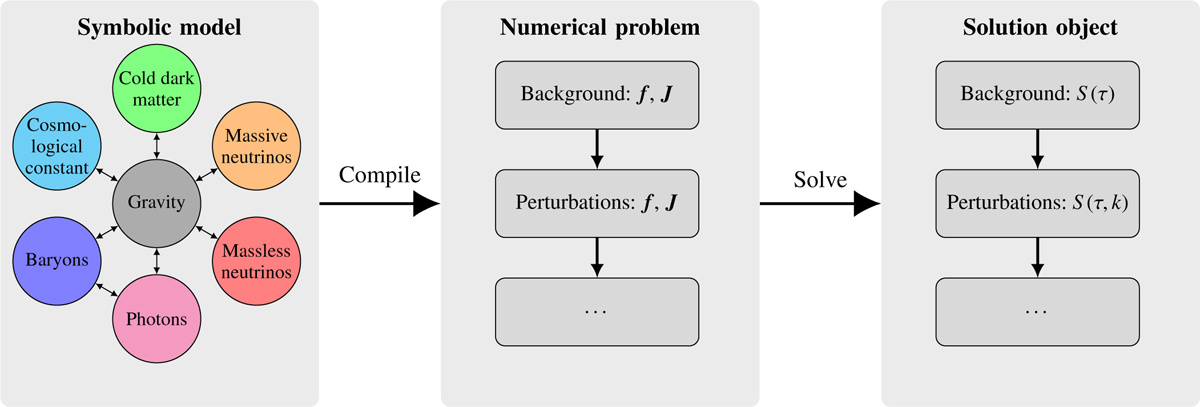 Fig. 1 Refer to the following caption and surrounding text.