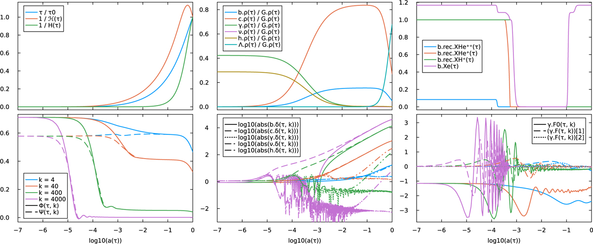 Fig. 2 Refer to the following caption and surrounding text.
