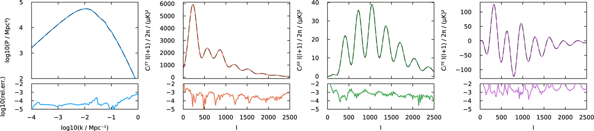 Fig. 3 Refer to the following caption and surrounding text.