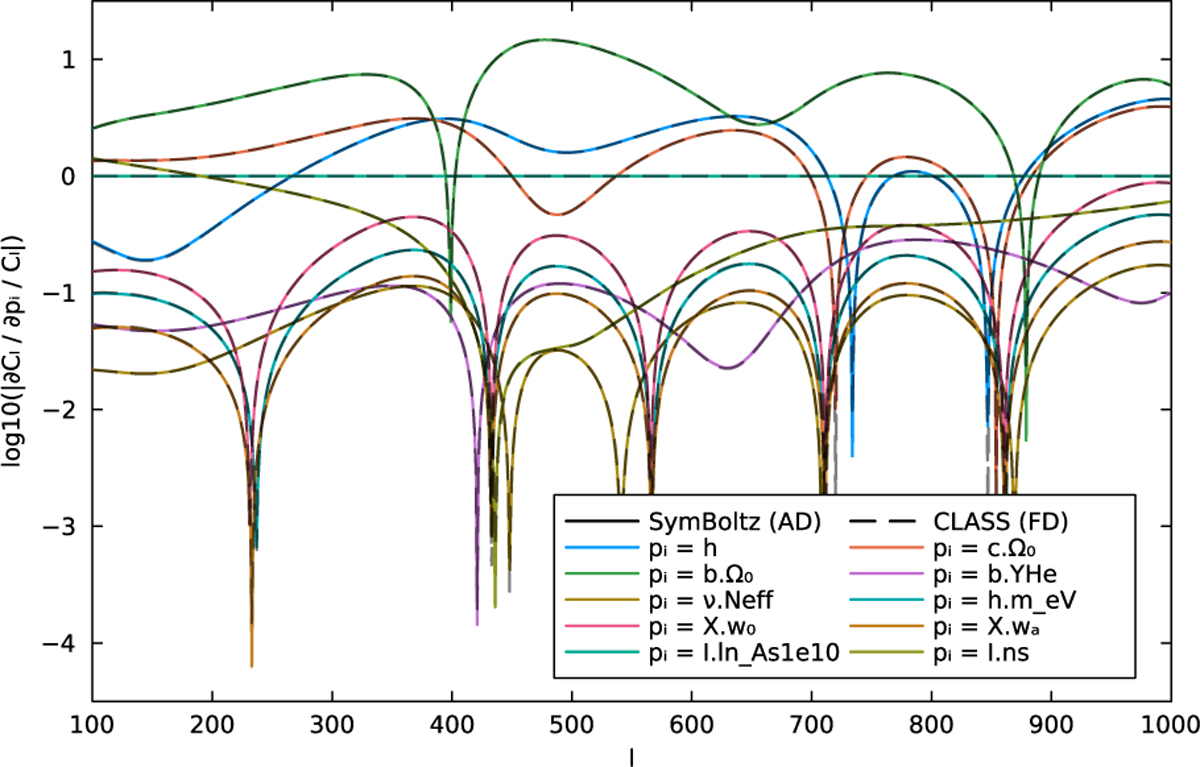 Fig. 4 Refer to the following caption and surrounding text.
