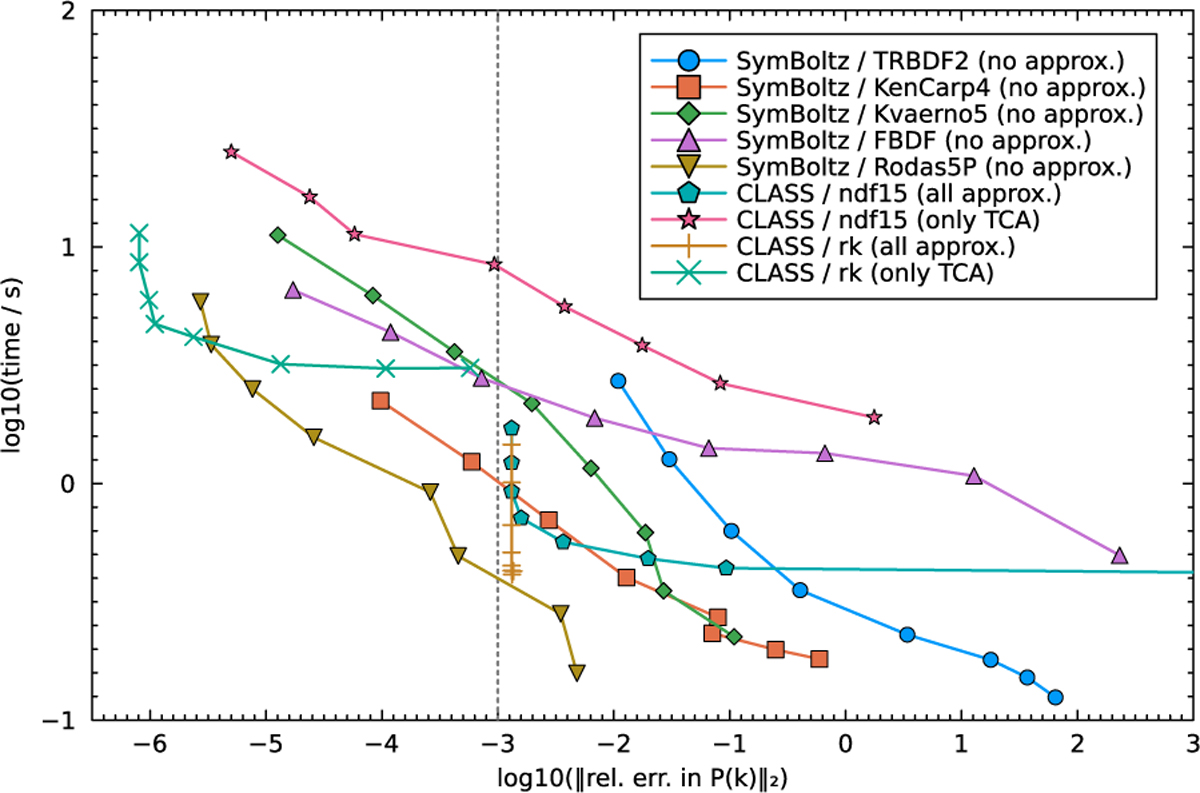 Fig. 7 Refer to the following caption and surrounding text.