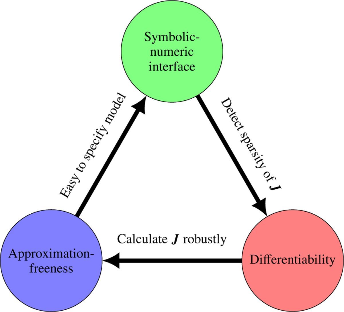 Fig. 8 Refer to the following caption and surrounding text.