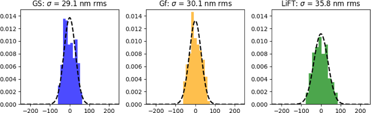 Fig. 10 Refer to the following caption and surrounding text.
